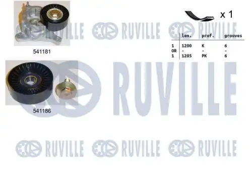 Комплект поликлинового ремня citroen xsara RUVILLE 570112